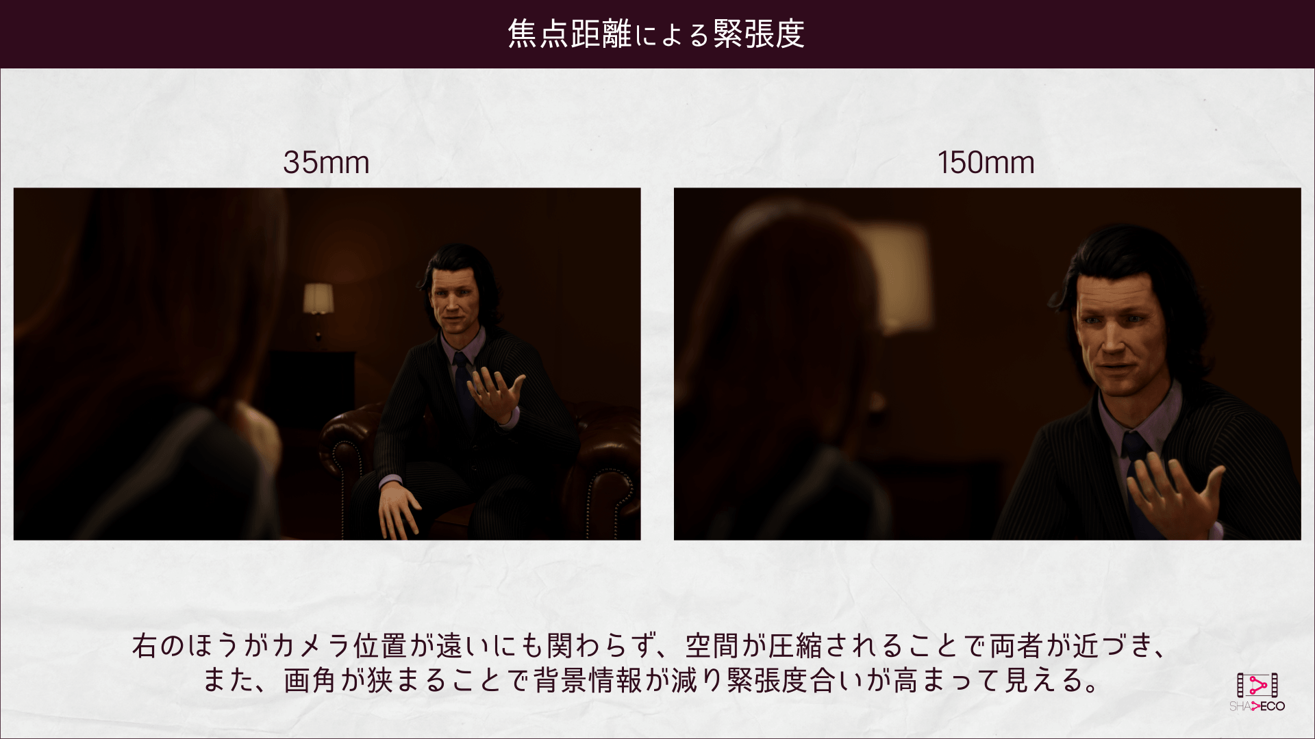 焦点距離による緊張度