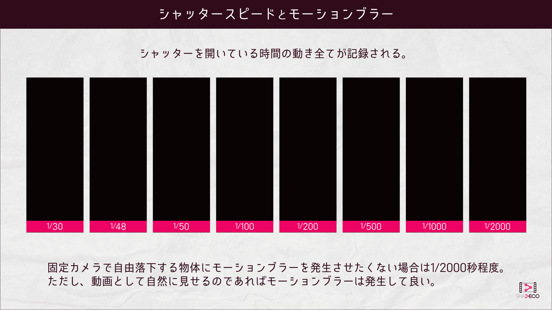 シャッタースピードとモーションブラー