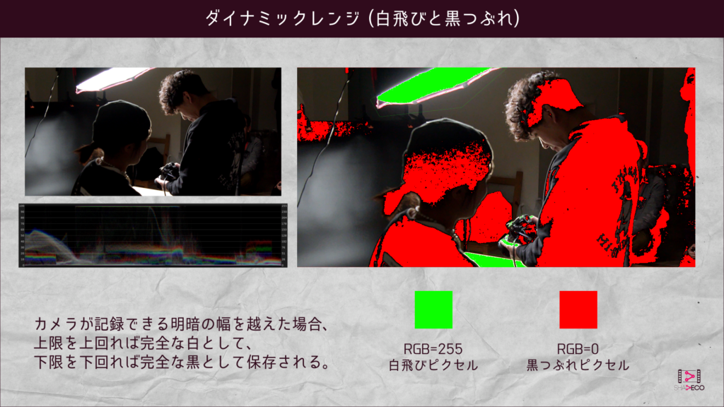 ダイナミックレンジ(白飛びと黒つぶれ)