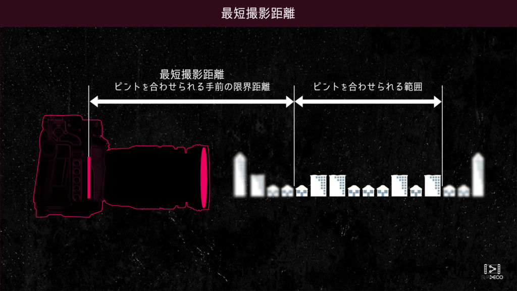 最短撮影距離