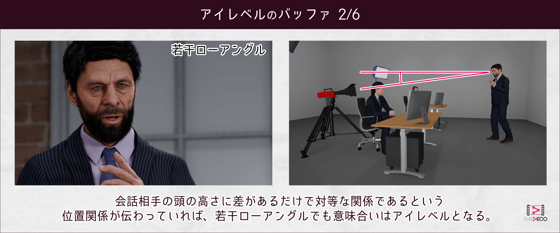 目線が下がった場合のアイレベルのバッファ