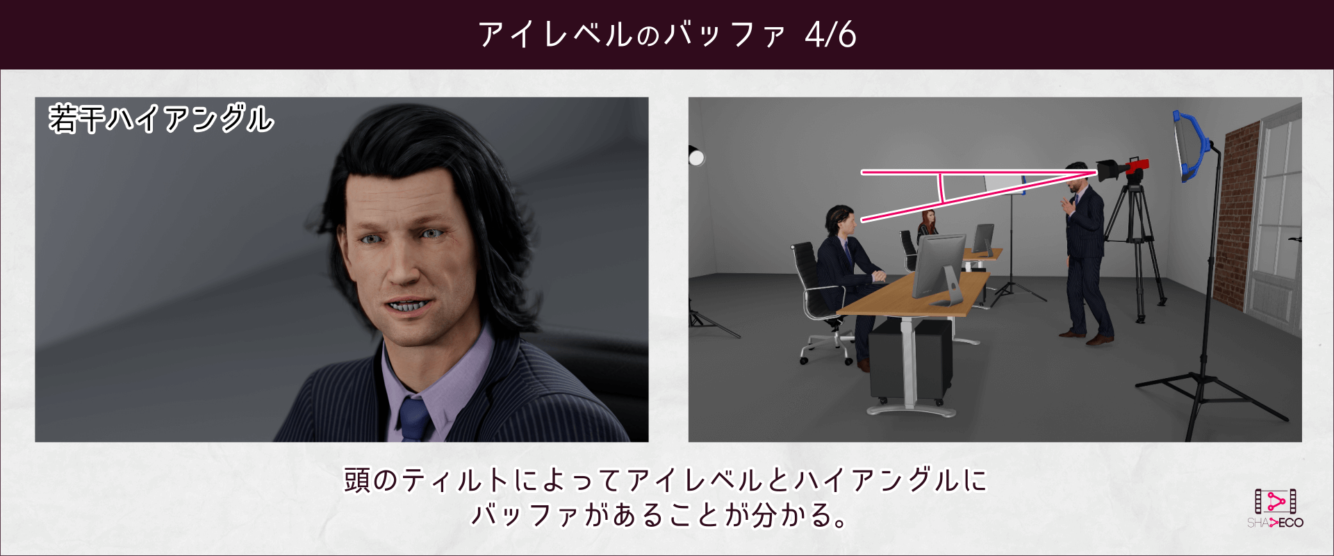 目線が上の場合のアイレベルのバッファ