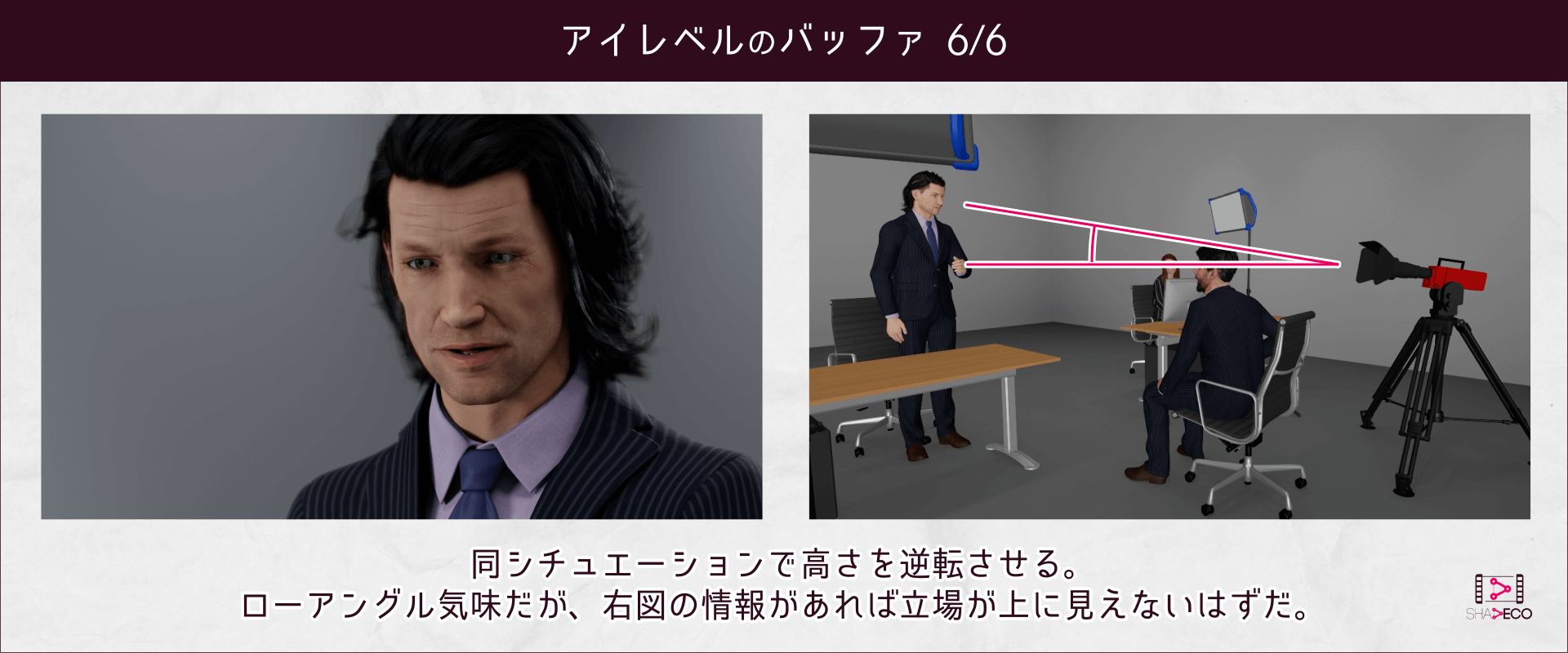 アイレベルのバッファ振り返り